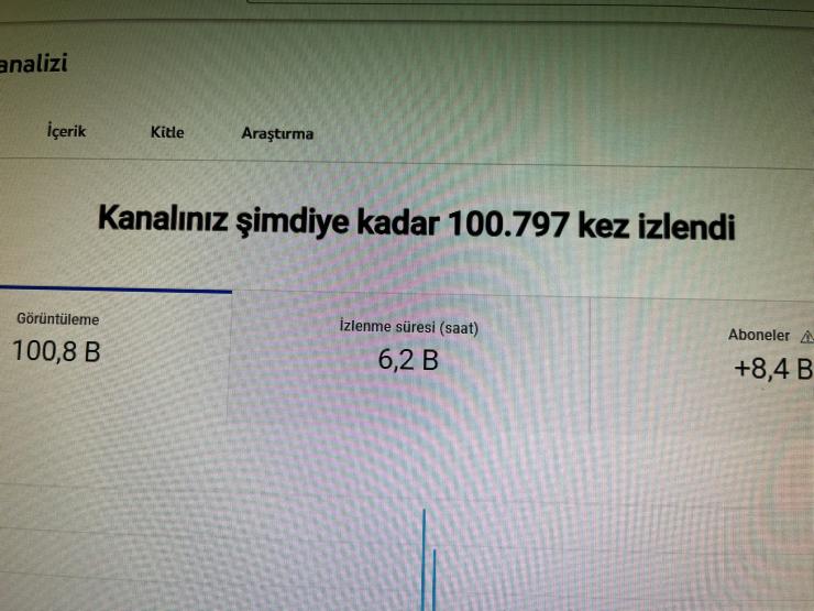 8.400 abone pk kapalı ama açılabilir 