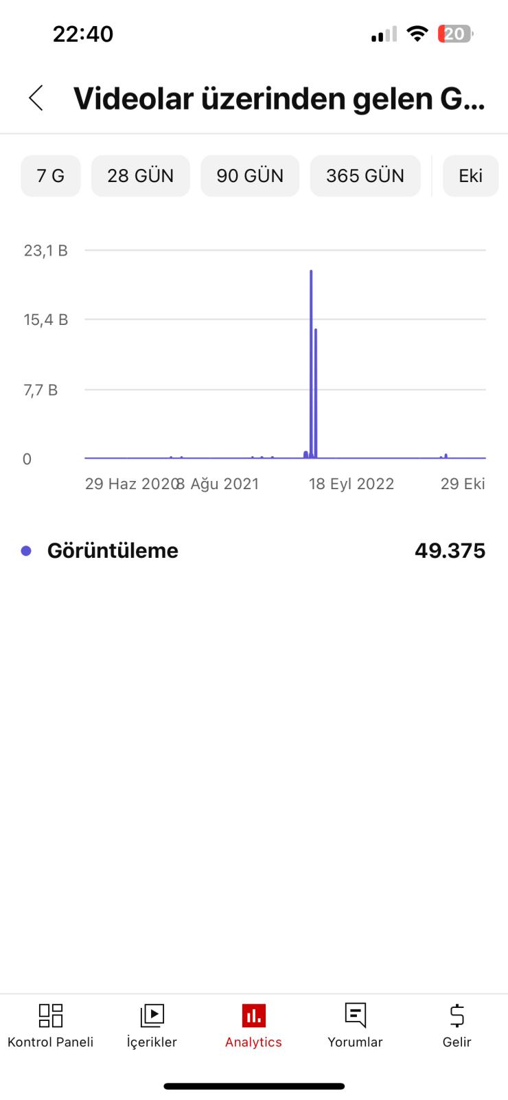 8.400 abone pk kapalı ama açılabilir 