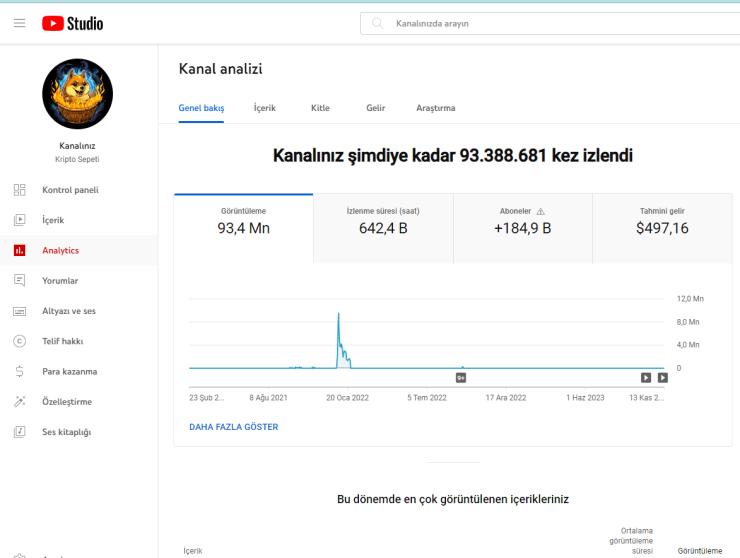 SATILIK 184 000 ABONELİ PK AÇIK KRİPTO PARA KANALI 
