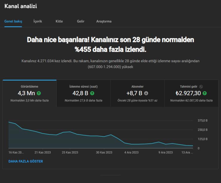 500 K aboneli aylık geliri 4-5 bin tl olan kanal satılık