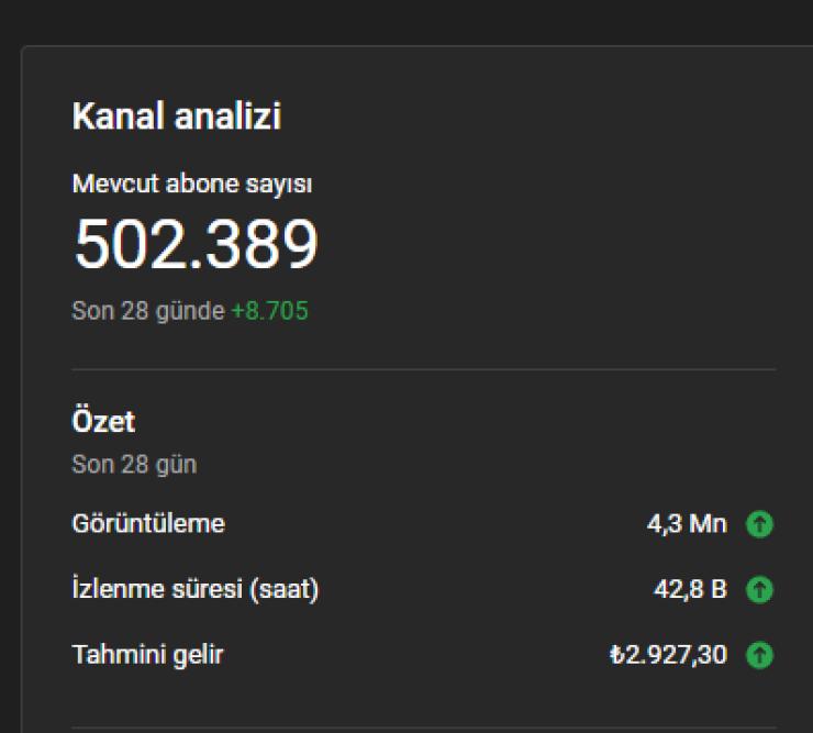 500 K aboneli aylık geliri 4-5 bin tl olan kanal satılık