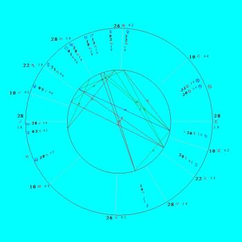 Astrolojik Doğum Haritası (Horoskop) Çıkarırım