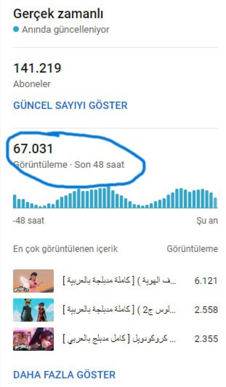 140 k aboneli satılık kanal