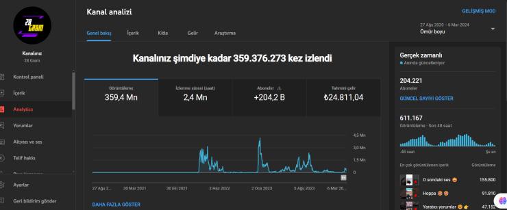 204K TAKİPÇİLİ 359 MİLYON GÖRÜNTÜLEME YOUTUBE KANALI