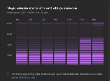 204K TAKİPÇİLİ 359 MİLYON GÖRÜNTÜLEME YOUTUBE KANALI