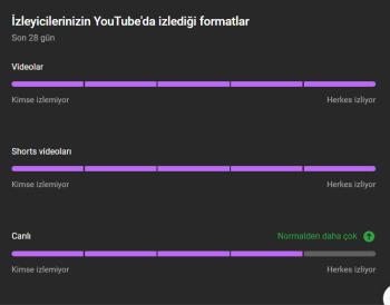 204K TAKİPÇİLİ 359 MİLYON GÖRÜNTÜLEME YOUTUBE KANALI