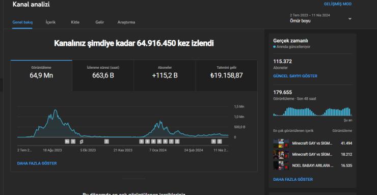 115k aboneli para kazanması açık oyun shorts kanalı