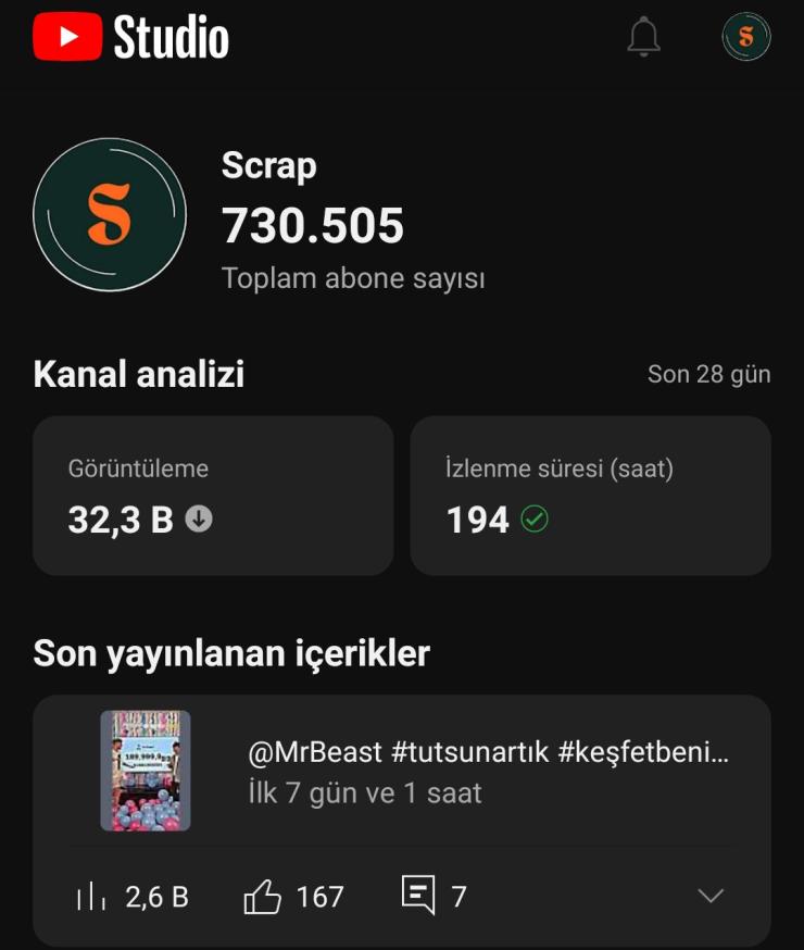 Satılık 700 k aboneli global kanal 