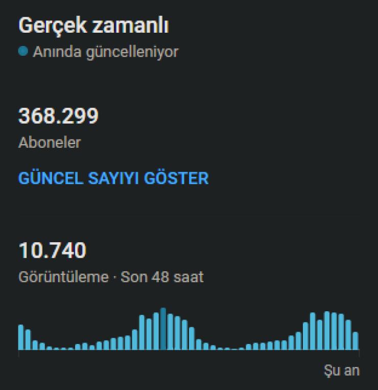 (24 Saat) 370.000 ABONE | Full Organik Takipçi | Satılık YOUTUBE KANALI