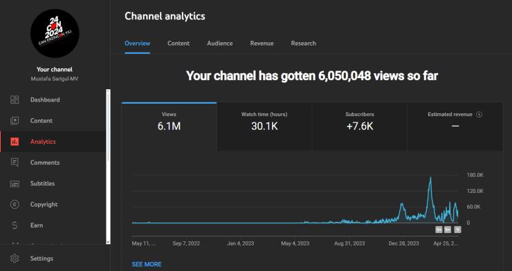 7.7K ABONELİ 6.1 MİLYON GÖRÜNTÜLENMELİ YOUTUBE KANALI