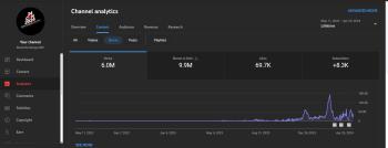 7.7K ABONELİ 6.1 MİLYON GÖRÜNTÜLENMELİ YOUTUBE KANALI