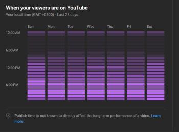 7.7K ABONELİ 6.1 MİLYON GÖRÜNTÜLENMELİ YOUTUBE KANALI