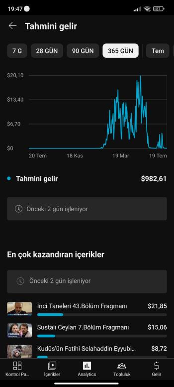  PK açık kanal aktif