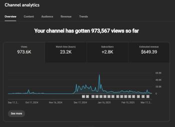Para Kazanması Aktif 1 Milyon Görüntülemesi Olan Uzun Video Kanalı