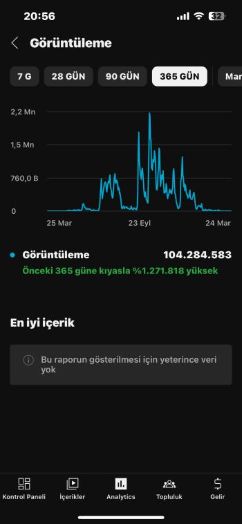 146.000 Abone Global Edit Hesabı