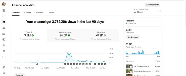 57.000 Aboneli PK Kapalı Shorts Kanalı