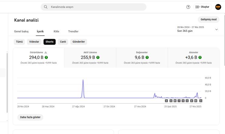 13 Yıllık YouTube Deneyimiyle En İyisi!
