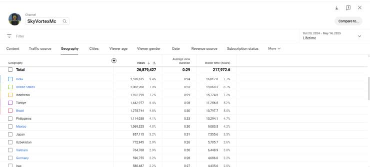 193.000 Aboneli PK Açık Youtube Kanalı
