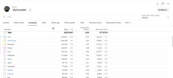 193.000 Aboneli PK Açık Youtube Kanalı