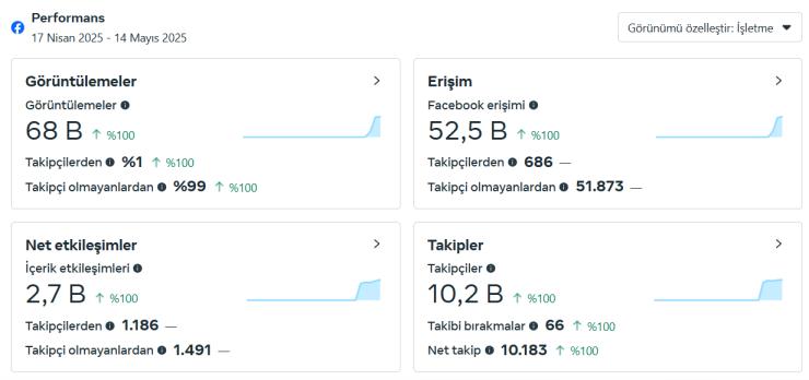 11K Organik İsmi Değişebilen Aktif Sayfa