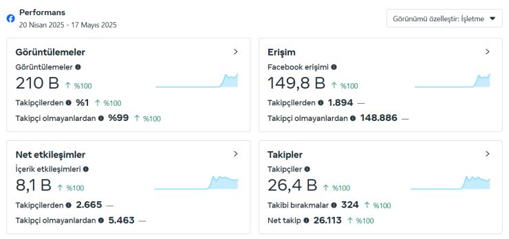 26K Takipçili Organik Aktif Facebook Söz Sayfası