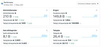 26K Takipçili Organik Aktif Facebook Söz Sayfası