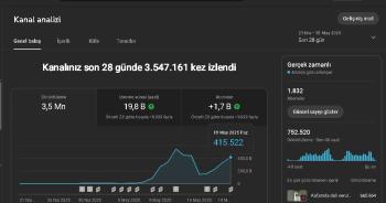 2.1 k abone  4.3 milyon görüntülenme Türkçe mizah shortsları gelecek vaat ediyor