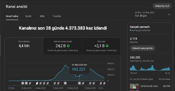 2.1 k abone  4.3 milyon görüntülenme Türkçe mizah shortsları gelecek vaat ediyor