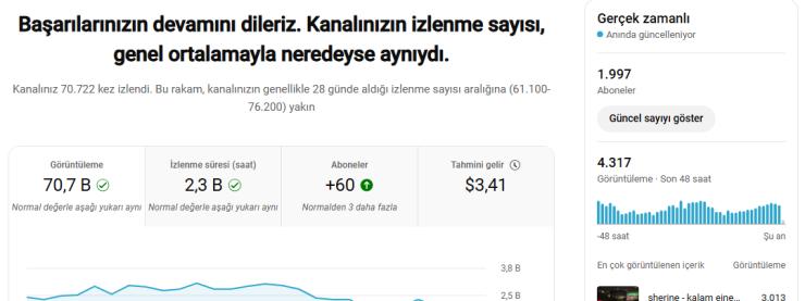 2K ABONELİ PK AÇIK 2.7 MİLYON İZLENMİŞ YOUTUBE HESABI