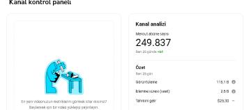 245.000 ABONE Aktif Channel