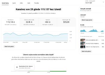 245.000 ABONE Aktif Channel