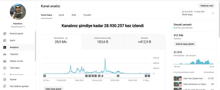 412.000 Aboneli PK Kapalı Youtube Kanalı