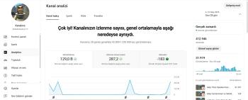 412.000 Aboneli PK Kapalı Youtube Kanalı