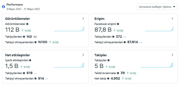 6K Aktif Organik İsim Değişebilen Facebook Sayfası