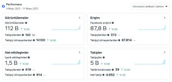 6K Aktif Organik İsim Değişebilen Facebook Sayfası