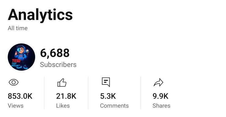 TR YOUTUBE SHORT KANALI 6.6 K ABONE ORGANİK 