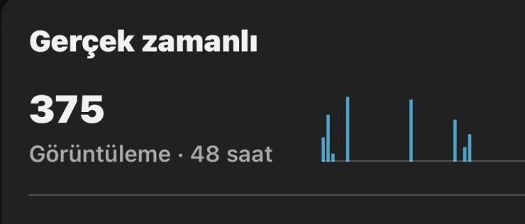 1000 Organik izlenme 