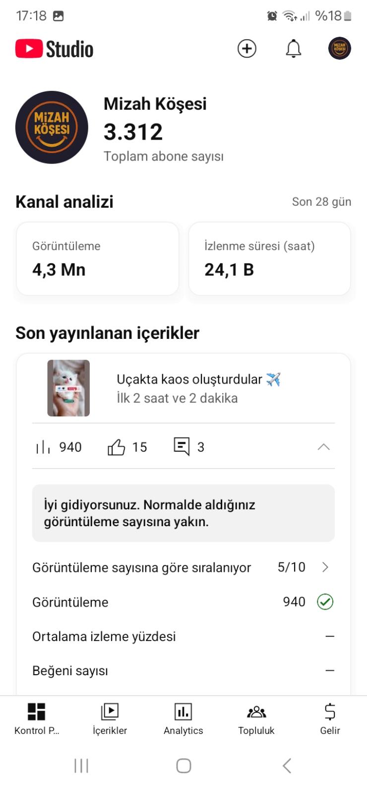 3300 abone 7 milyon görüntülenme