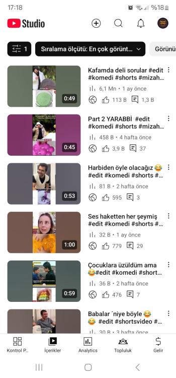 3300 abone 7 milyon görüntülenme