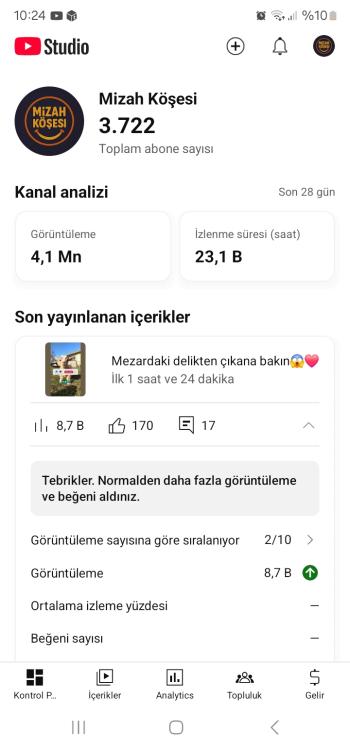 3750 abone 7 milyon görüntülenme