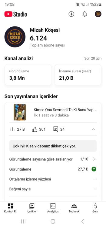 6200 abone 7 milyon görüntülenme