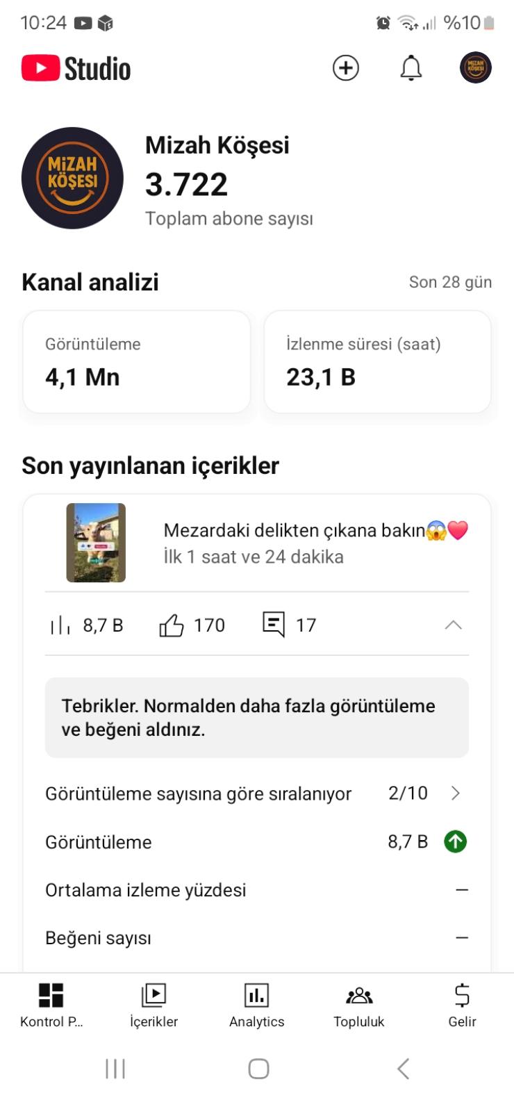 3750 abone 7 milyon görüntülenme