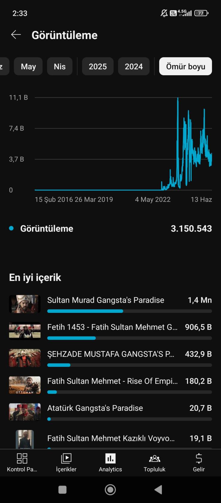 4655 Organik Abone Hep Tutmuş Videolar