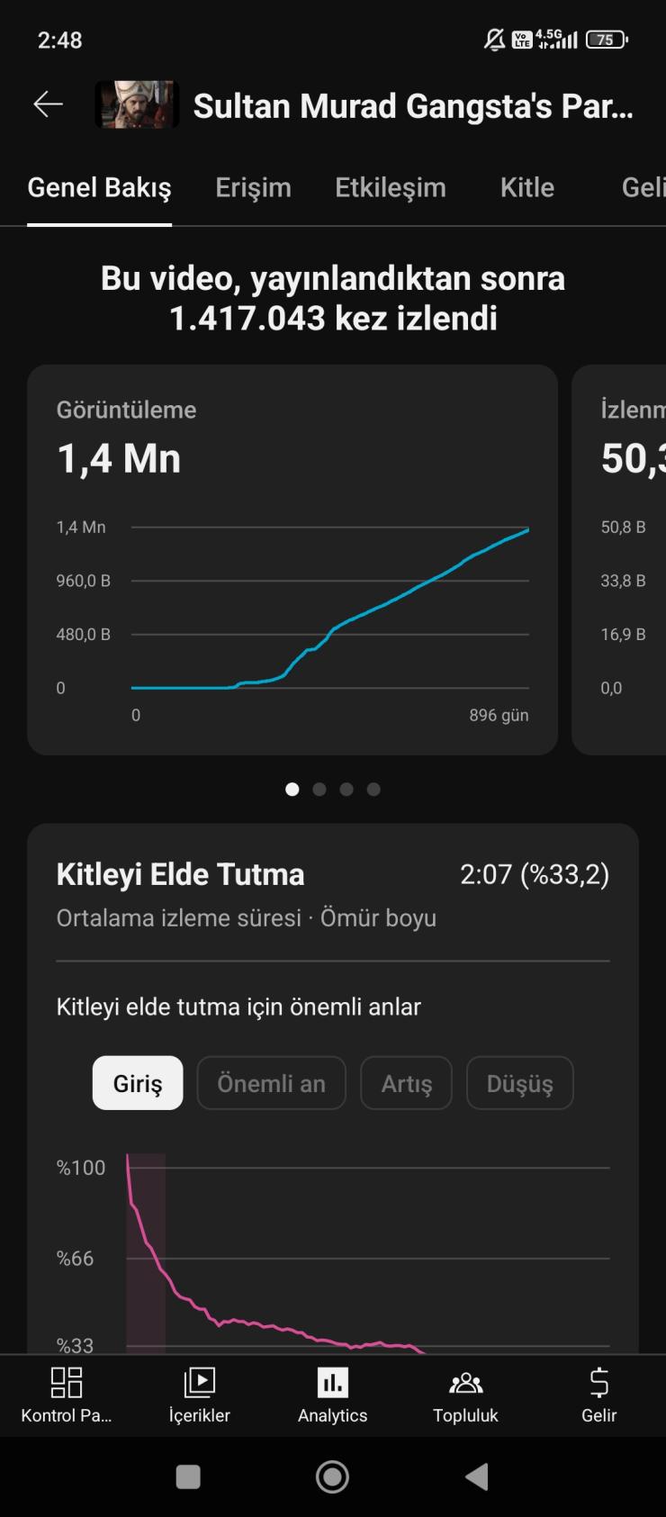 4655 Organik Abone Hep Tutmuş Videolar