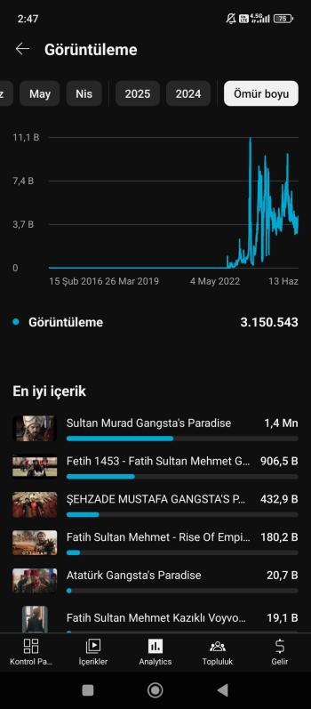 4655 Organik Abone Hep Tutmuş Videolar