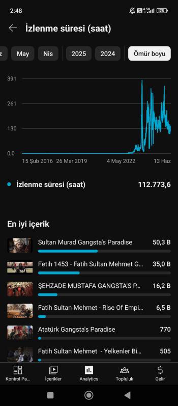 4655 Organik Abone Hep Tutmuş Videolar