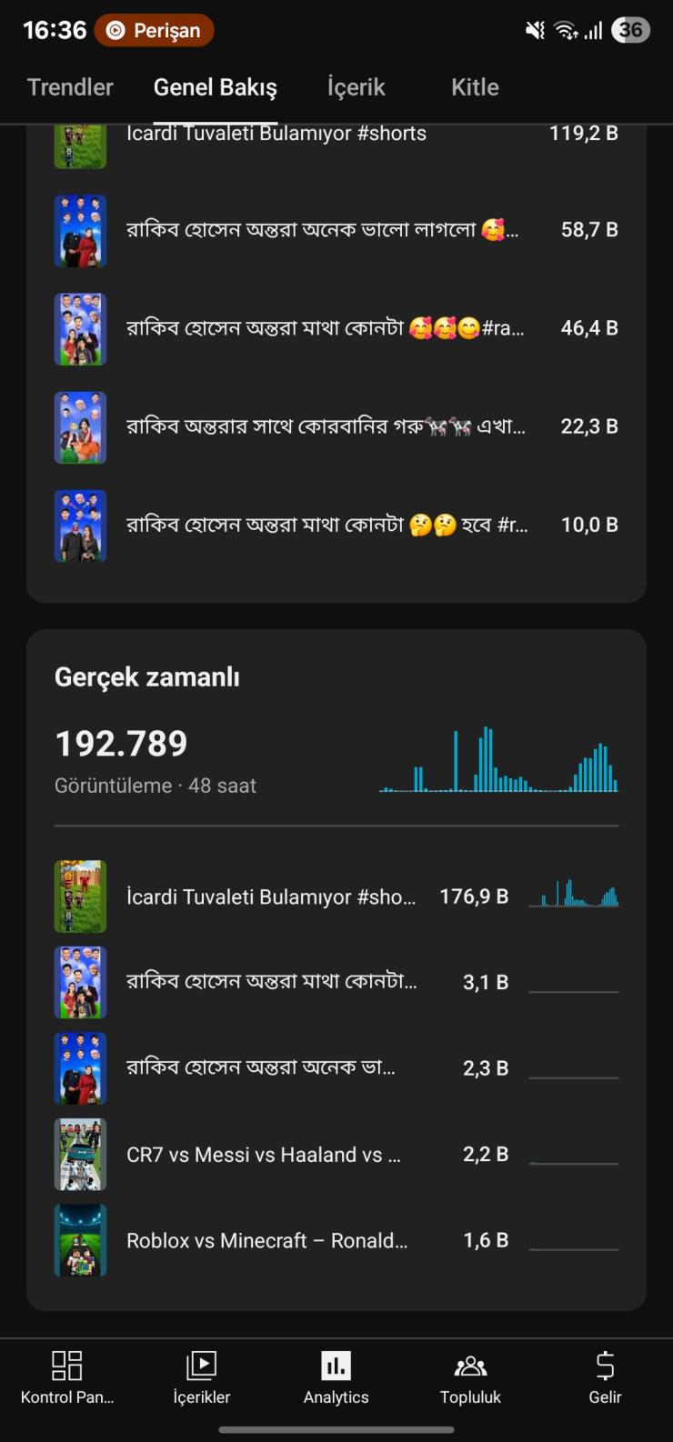 175k Aboneli youtube kanalı 