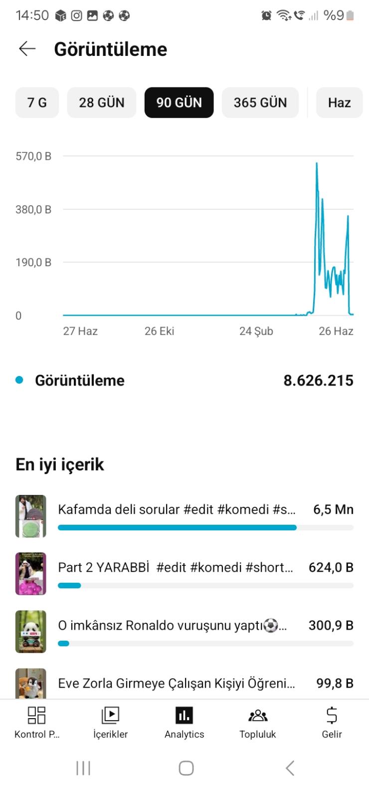 8.5 milyon izlenme 7730 aboneli keşfete çıkması yüksek gelecek vadeden hesap