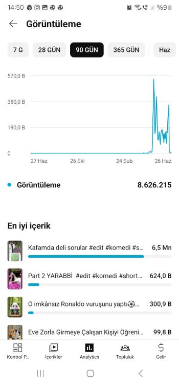 8.5 milyon izlenme 7730 aboneli keşfete çıkması yüksek gelecek vadeden hesap