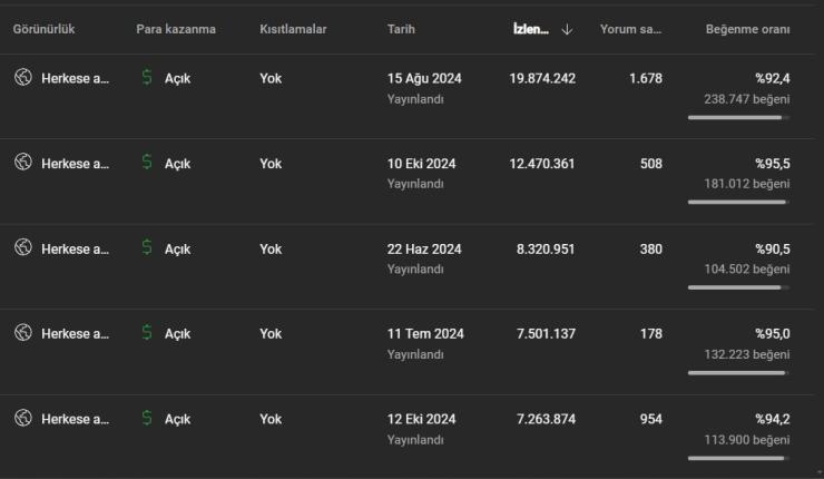 AYLIK 30.000 TL KAZIRAN SPOR SHORTS KANALIM SATILIK ! +120.000 ABONE, PLAKET SİZİ BEKLİYOR !